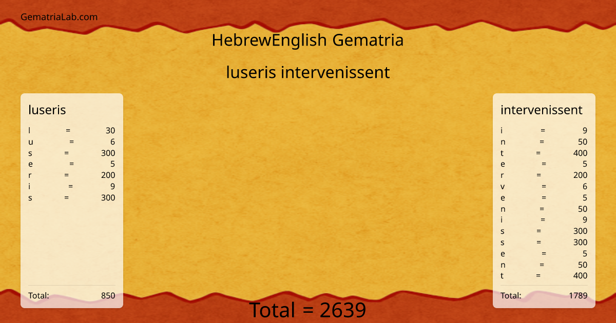 luseris intervenissent in hebrewEnglish Gematria